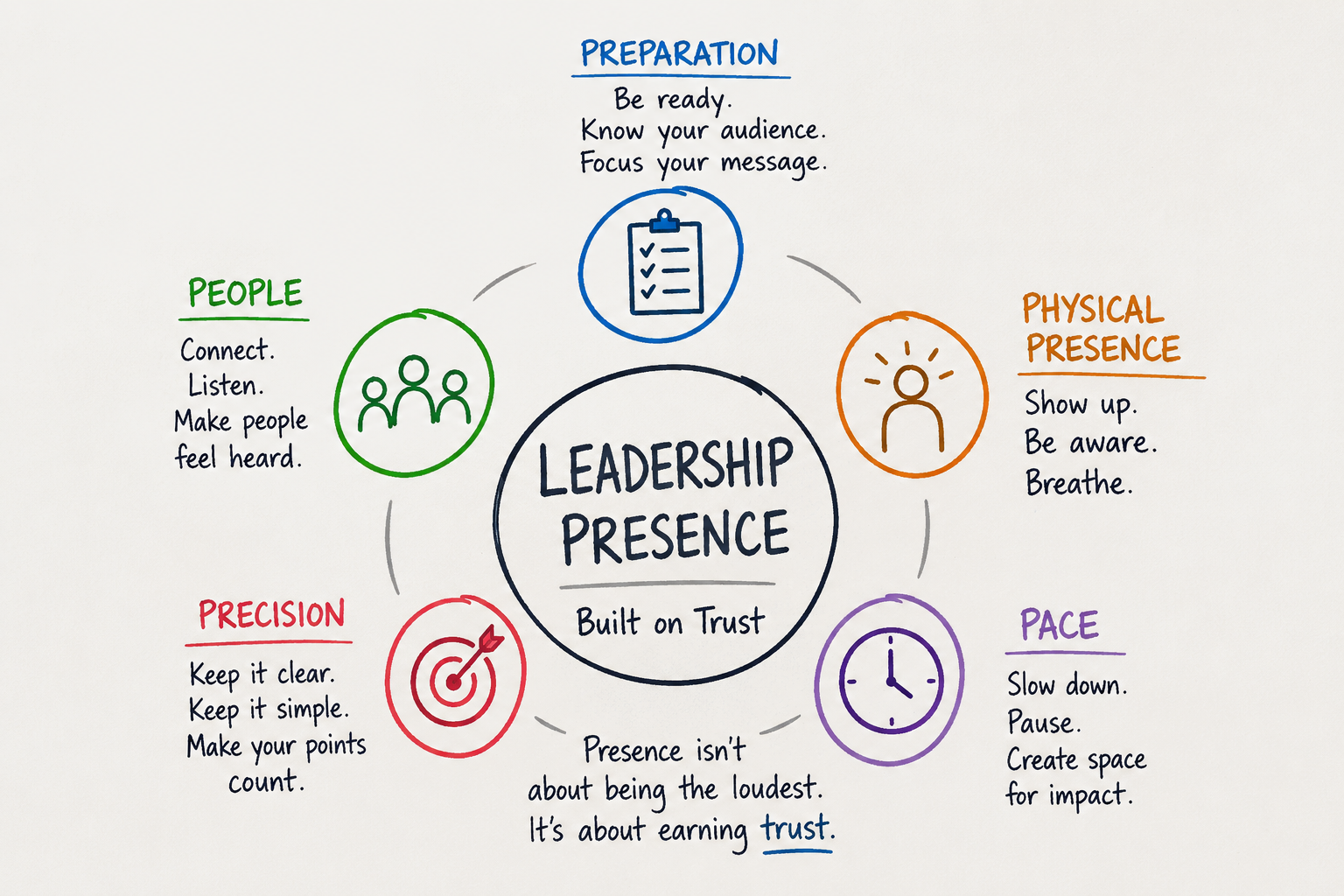 Leadership presence is more than being the loudest voice in the room